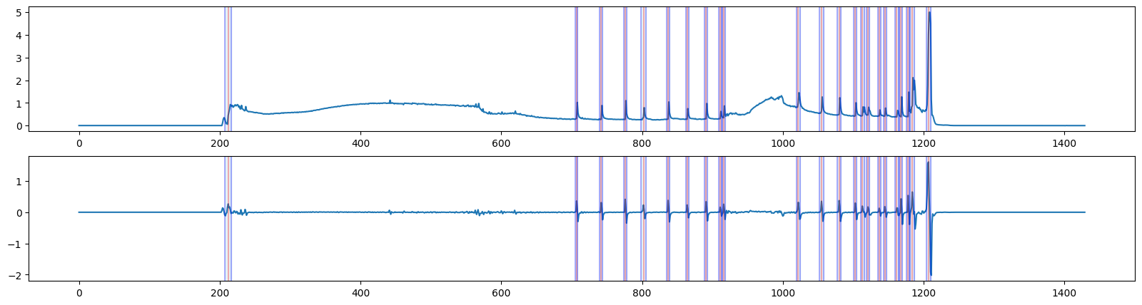 L-H Transition Diagram