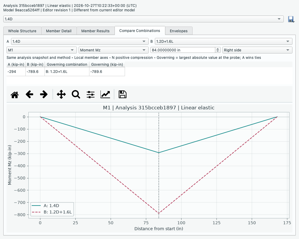 Two factored beam combinations on a shared moment scale, with exact midspan probe values