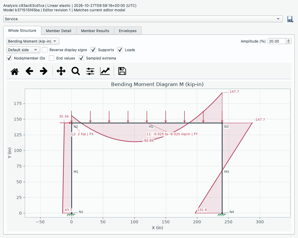 2D diagram window with independent ID, end-value and sampled-extrema controls