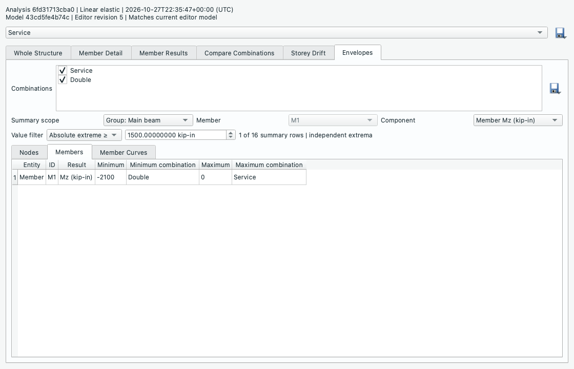 Envelope summary filters with a signed moment threshold