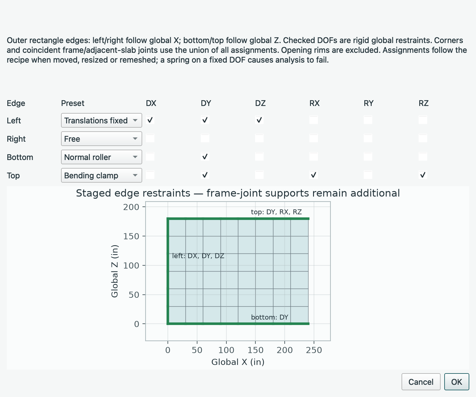 Staged slab outer-edge restraints with global DOF presets and preview