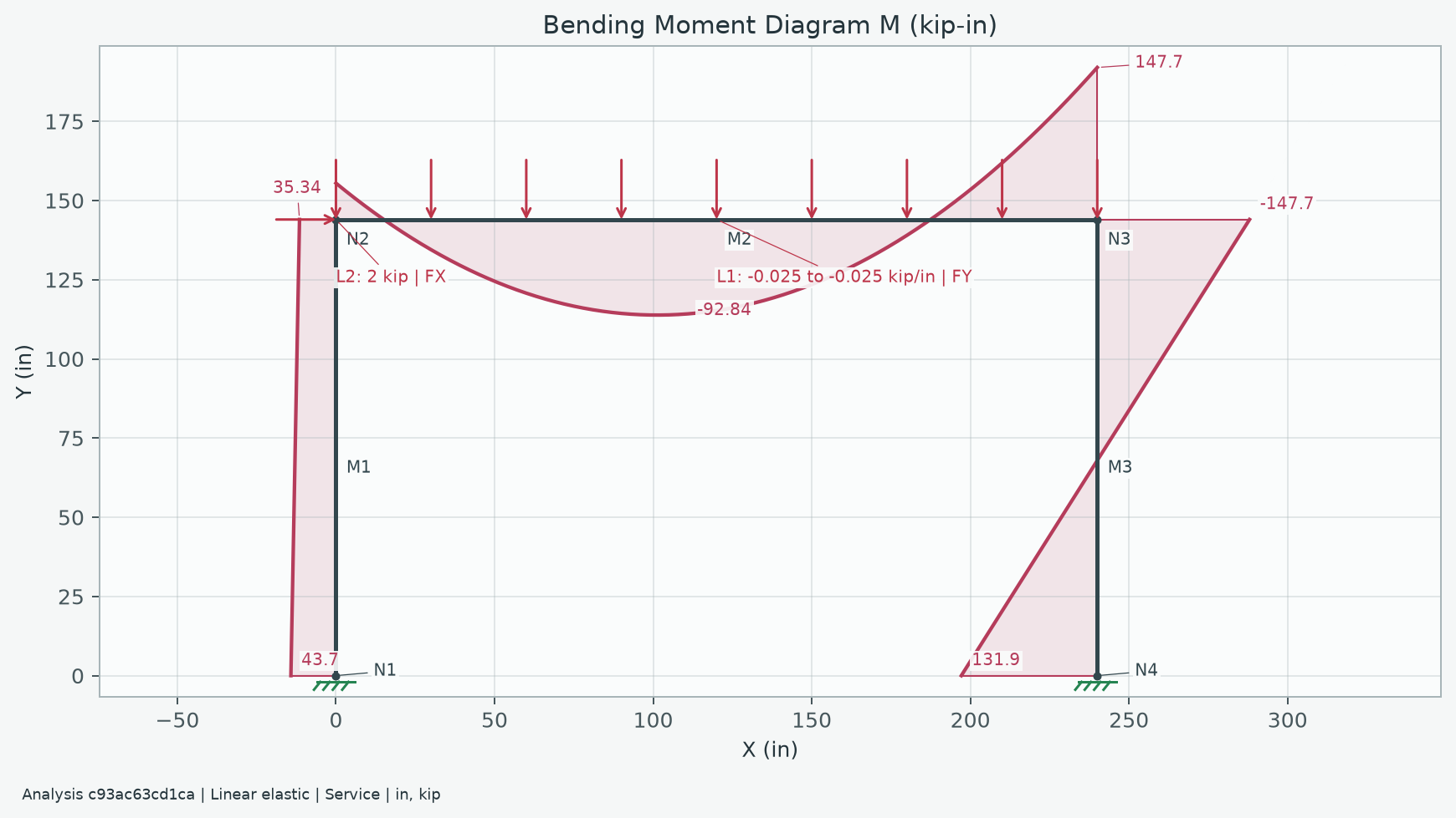 Exported moment diagram with visible analysis snapshot stamp