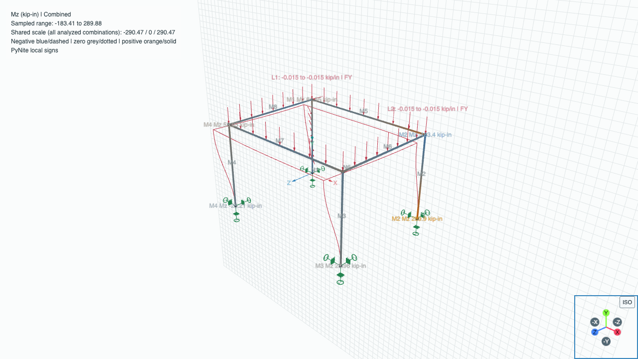 Spatial member colour map with shared numerical scale and station probe