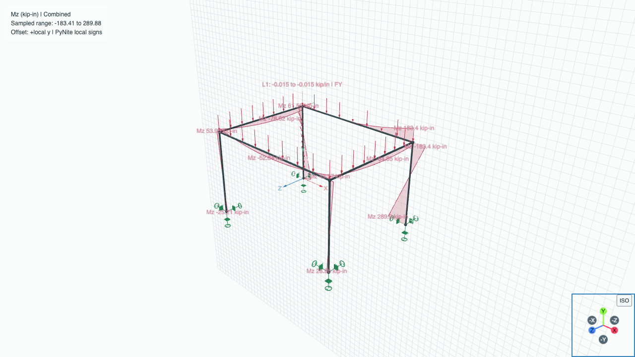 3D moment diagram with IDs and end-value labels hidden while sampled extrema remain visible